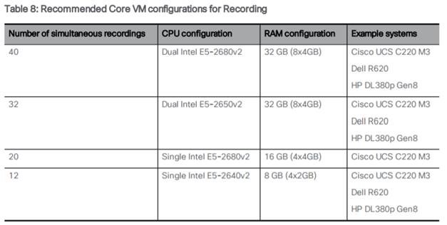 large CMS Recorders.jpg